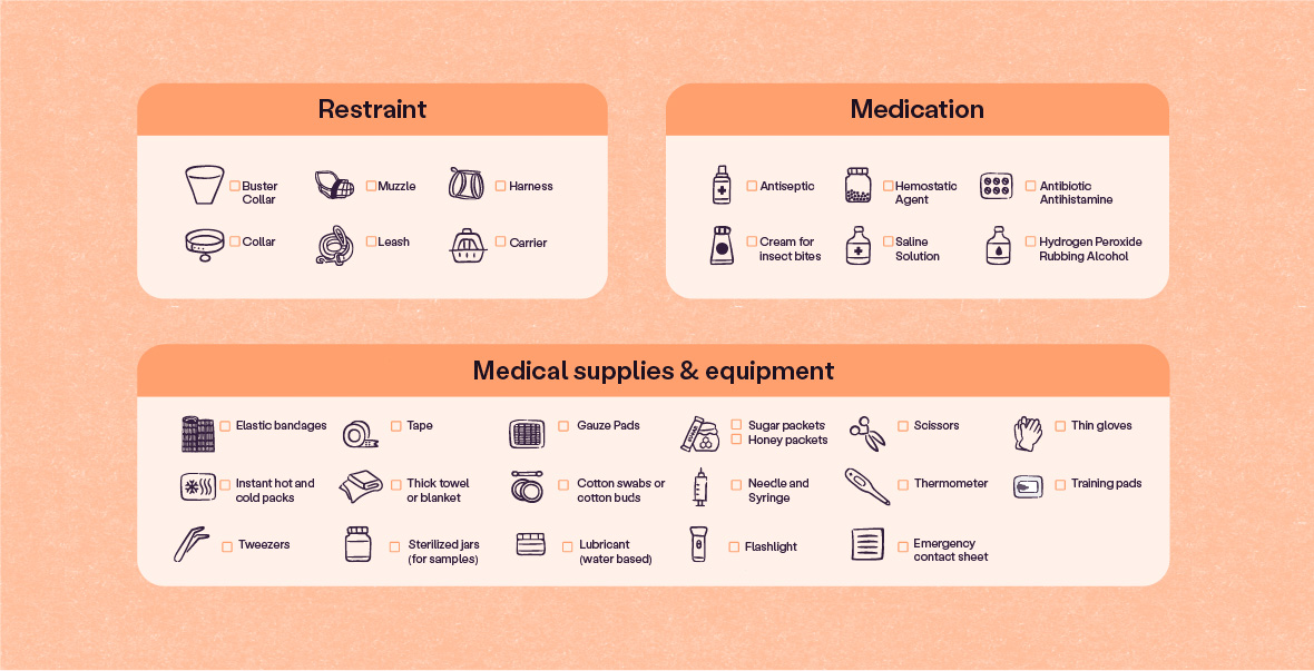 In a large horizontal rectangle with Atomic Tangerine paper-textured background, there are three White Atomic Tangerine rectangles with Atomic Tangerine headers where the titles “Restraint,” “Medication” and “Medical supplies and Equipment” can be read; inside each of the rectangles there are many icons as well as the written description for a set of items; under Restraint, the items are a buster collar, muzzle, harness, collar, leash, and a pet carrier; under medication are antiseptic, hemostatic agent, antibiotic/ antihistamine, cream for insect bites, saline solution, hydrogen peroxide/ rubbing alcohol; under medical supplies and equipment are elastic bandages, tape, gauze pads, sugar or honey packets, scissors, thin gloves, instant hot & cold packs, thick towel or blanket, cotton swabs or buds, needle and syringe, thermometer, training pads, tweezers, sterile jars (for samples), lubricant (water-based), and a flashlight; last but not least, there’s the icon and description of an Emergency Contact Sheet.